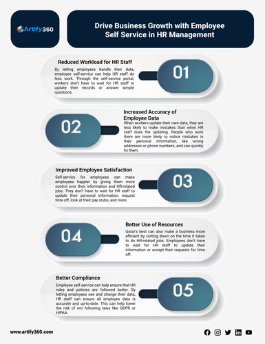 qatar best payroll software.jpg