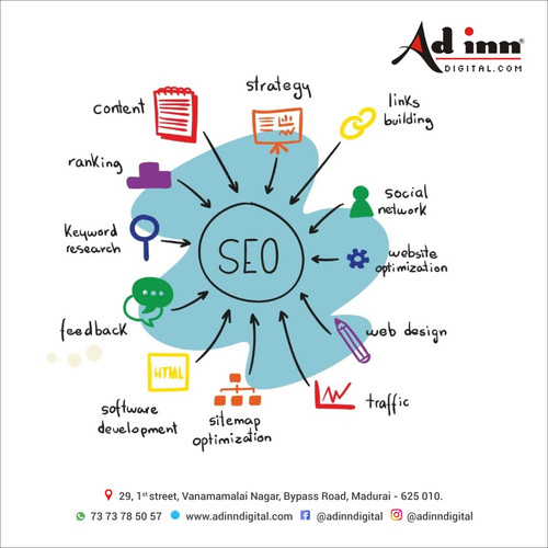 Best Pay-Per-Click Services Company/ PPC Consulting Madurai.jpg