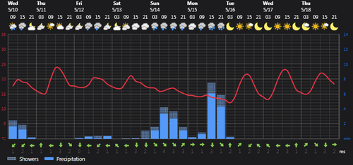 2023 05 10 14 29 37 Weather Foreca.com.png