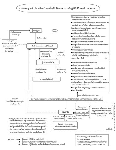 64 mnre forest useful authorize scaled.jpg