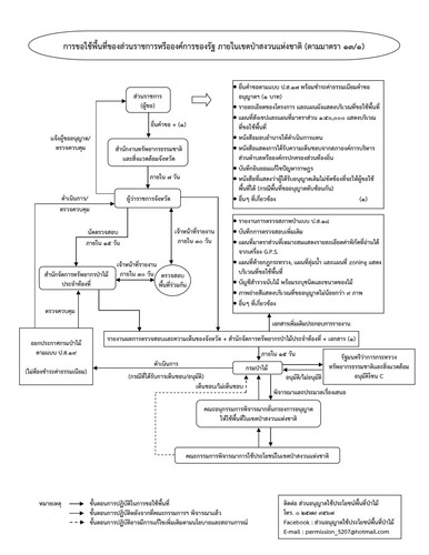 64 mnre forest useful gov scaled.jpg