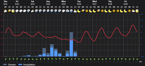 2023 05 11 14 57 31 Weather Foreca.com.png