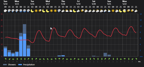 2023 05 14 14 35 59 Weather Foreca.com.png