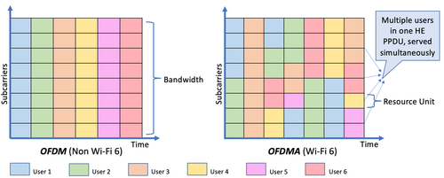 2c4c1c2b 1 ofdm with and without wifi6.png