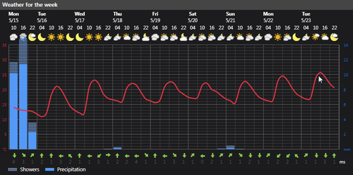 2023 05 15 15 12 56 Weather Foreca.com.png