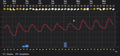 2023 05 16 14 51 17 Weather Foreca.com.png