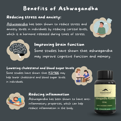 Ashwagandha power, ashwagandha, ashwagandha capsules.png