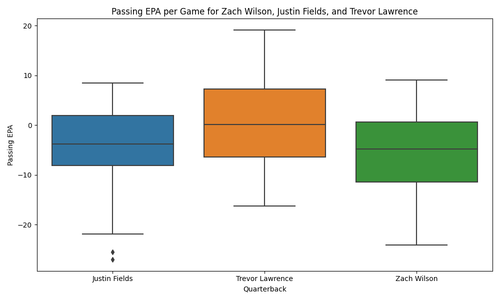 rookie qb epa boxplot.png