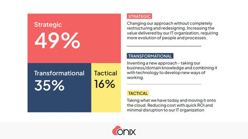 Accelerating Cloud Transformation for the Middle Market.jpg