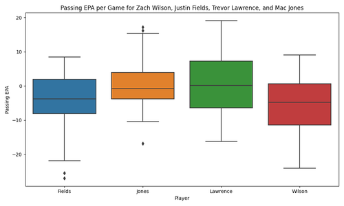qb epa box plot.png