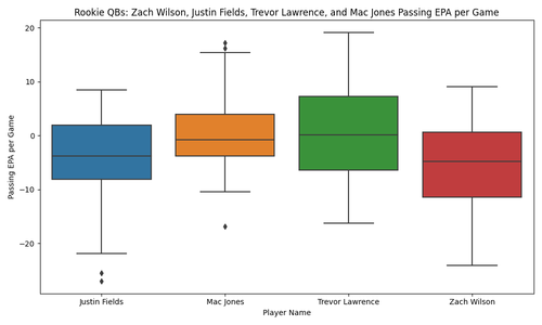 rookie qbs passing epa box chart.png