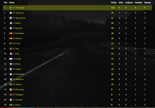 drivers standings.jpg