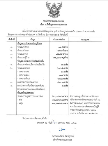 dopa 2565.jpg