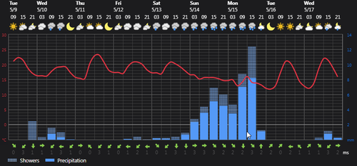 2023 05 09 14 37 29 Weather Foreca.com.png