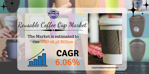 Reusable Coffee Cup Market.jpg