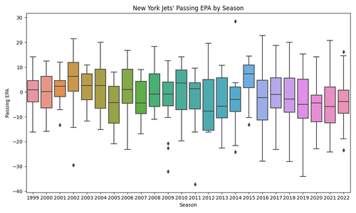 jets passing epa boxplot.png