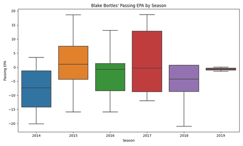 blake bortles passing epa.png