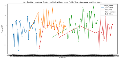 qb epa per game started.png