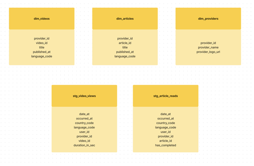 Screenshot 2023 05 18 at 10.51.02.png