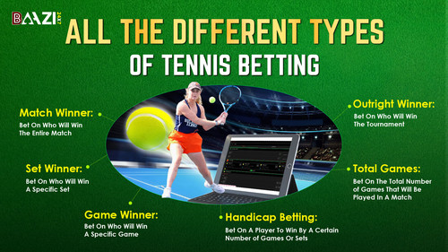 All the Different Types of Tennis Betting.jpg