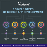 app devlopment company in India