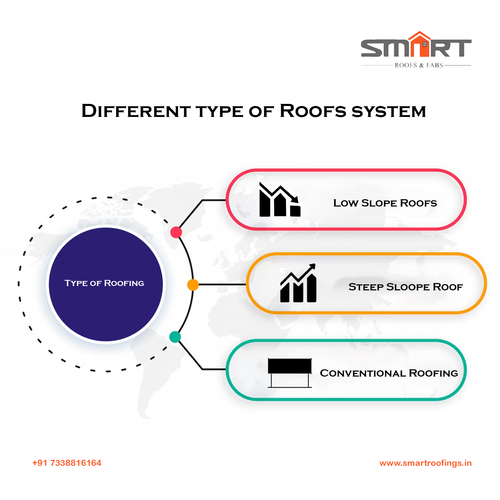 Smart roofings.png