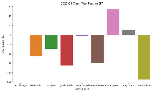 2021 qb class total passing epa.png
