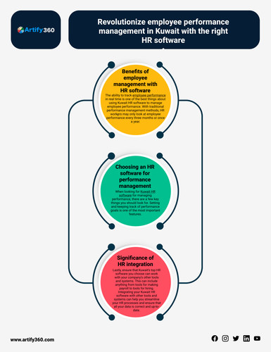 Effortless Performance Tracking in Kuwait with the Best HR Software.jpg