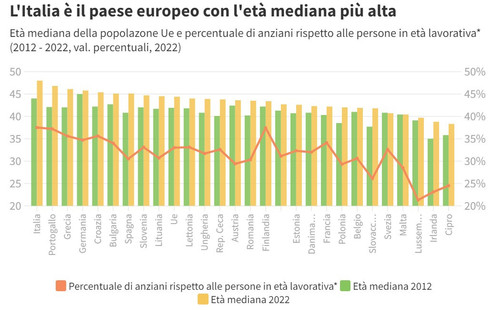 vecchi.jpg