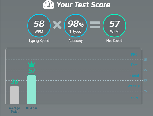 Screenshot 2023 02 27 at 20 04 50 TypingTest.com Test Your Typing Speed in 60 seconds.png
