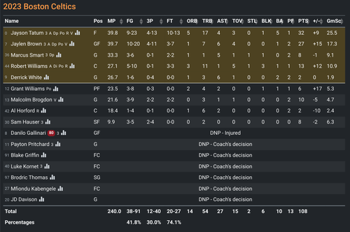 BOS box score.png