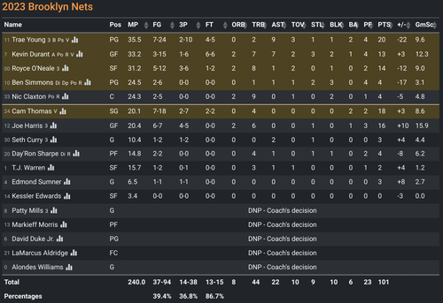 BKN box score.png