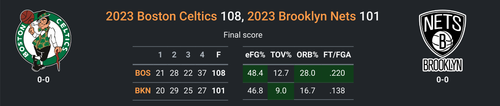 BOS vs BKN.png
