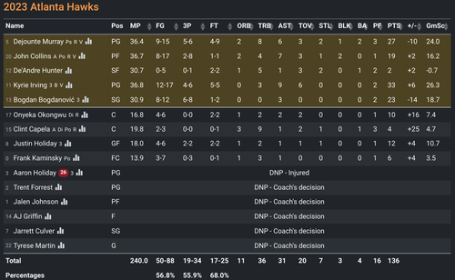ATL box score.png