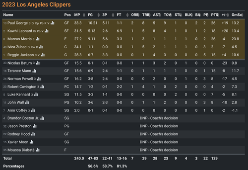 LAC box score.png