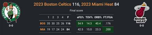 BOS vs MIA.png