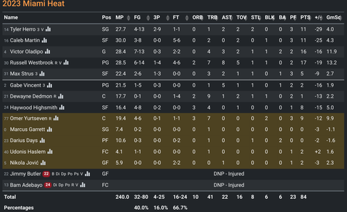 MIA box score.png
