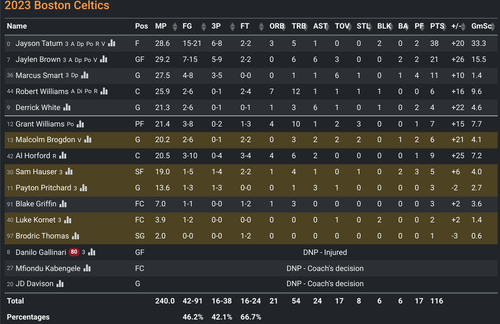 BOS box score.png