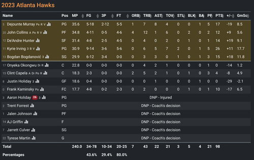 ATL box score.png