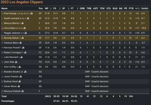 LAC box score.png