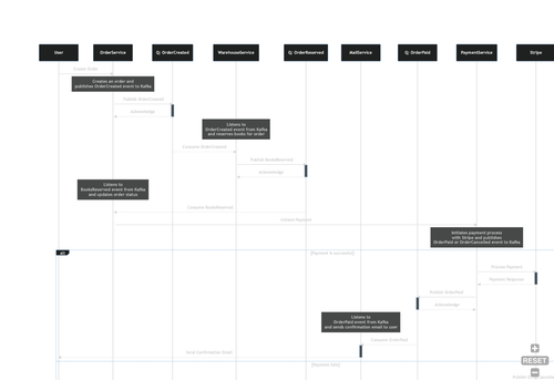 mermaid diagram 2023 03 02 011142.png