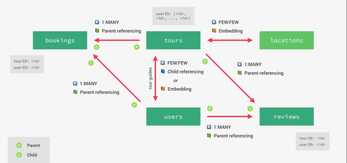 Pratours Data Model.png