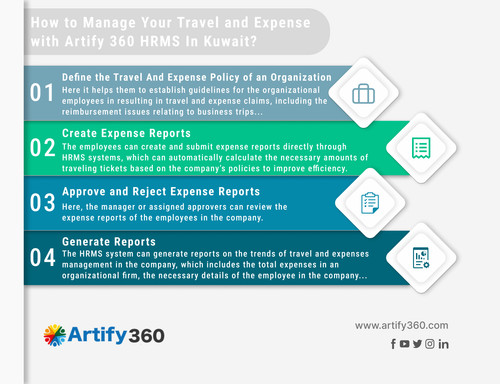 Travrel And Expenses.jpg