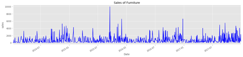 sales of furniture.png