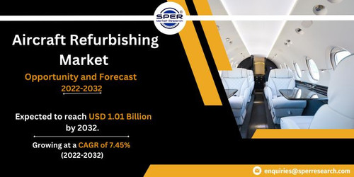 Aircraft Refurbishing Market.jpg