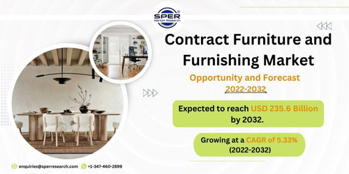Contract Furniture and Furnishing Market.jpg
