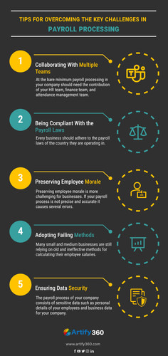 challenges in payroll processing.jpg