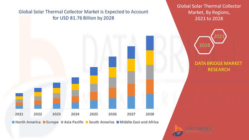 Solar Thermal Collector Market.jpg