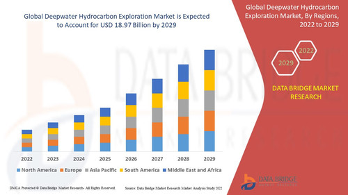 Deepwater Hydrocarbon Exploration Market.jpg