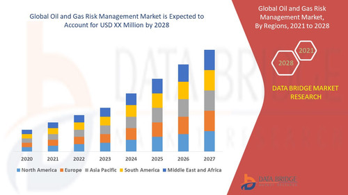 Oil and Gas Risk Management Market.jpg